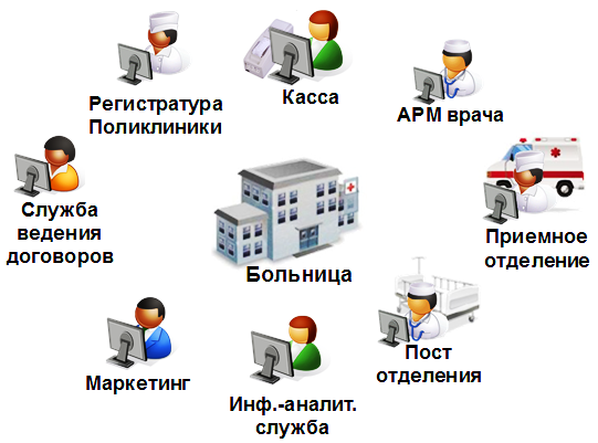 Cеминар по ведению учета медикаментов в учреждениях здравоохранения на базе 1С:Предприятие Cеминар по ведению учета медикаментов в учреждениях здравоохранения на базе 1С:Предприятие