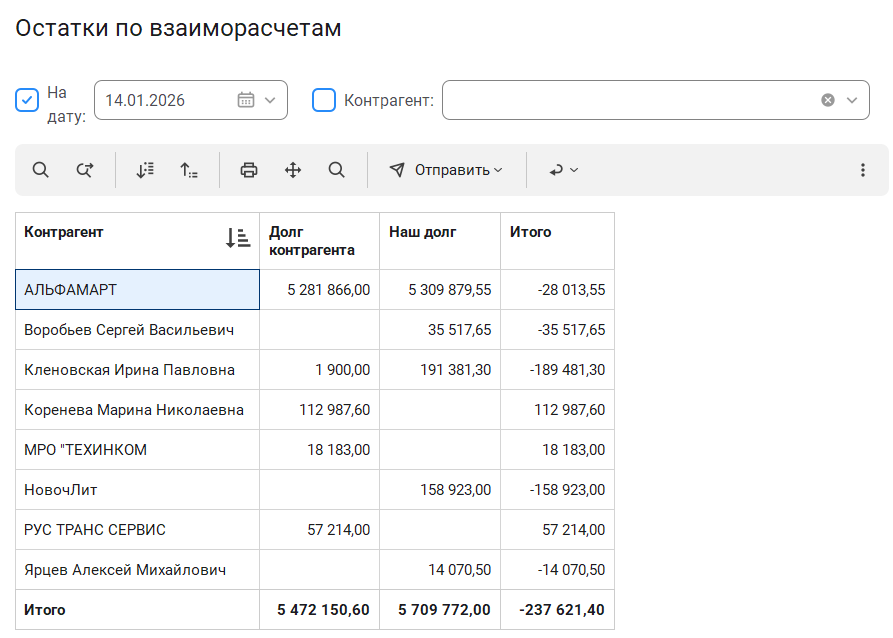 Отчет Остатки по взаиморасчетам