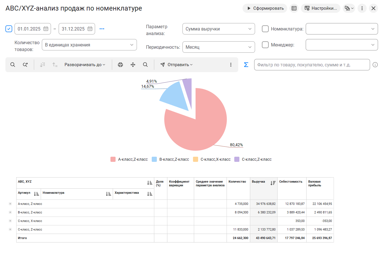 ABC/XYZ-анализ продаж по товарам