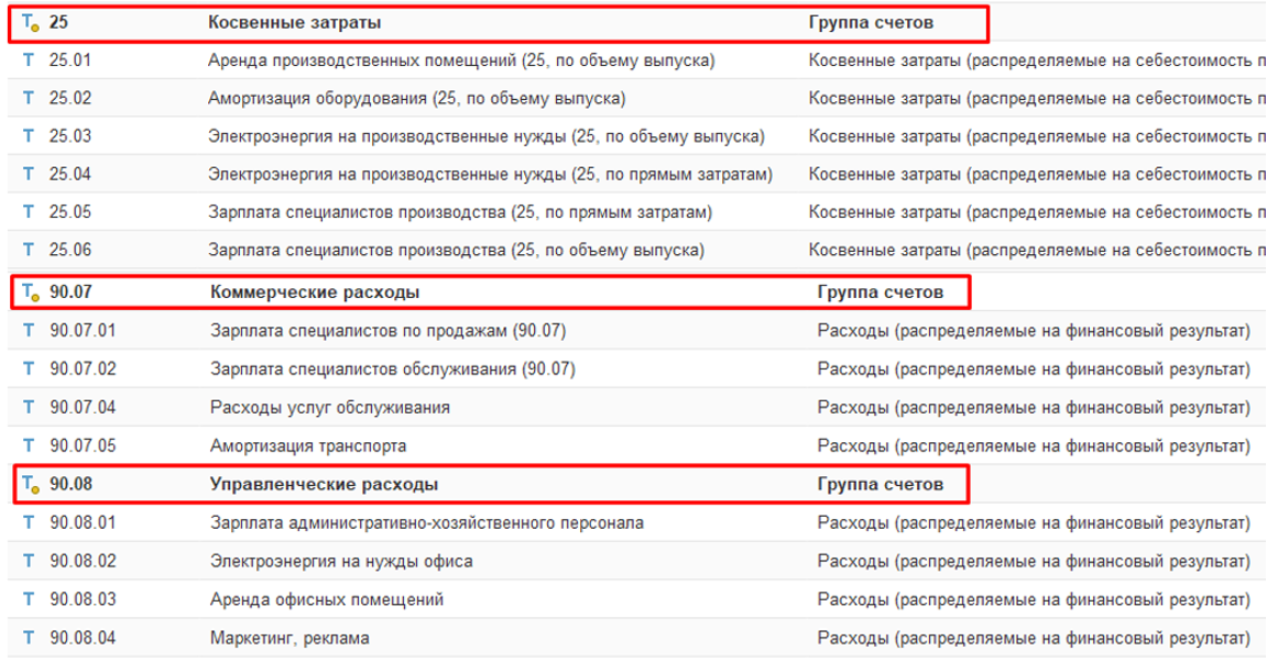 Аналогичное добавление остальных счетов