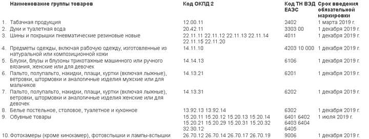 Тип кода маркировки 1с